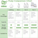 haakaa Manual Breast Pump for Breastfeeding 4oz/100ml - Image 8